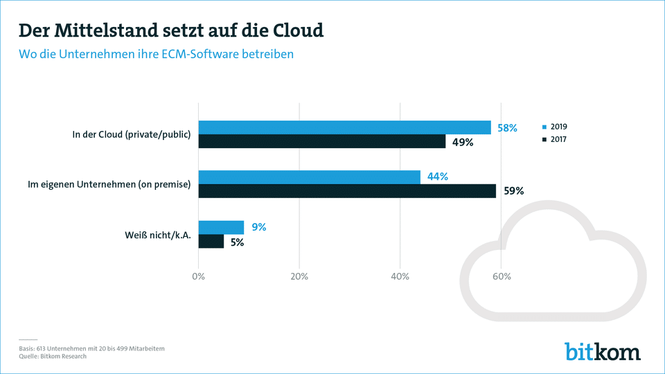 Rechnungssoftware und Werkstattplaner für Kfz-Werkstatt und Kfz-Handel