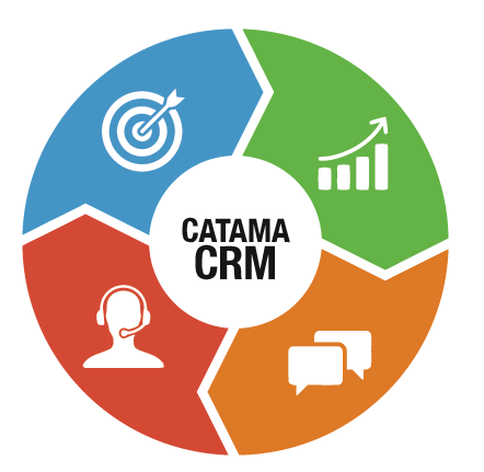 CATAMA CRM CATAMA CRM