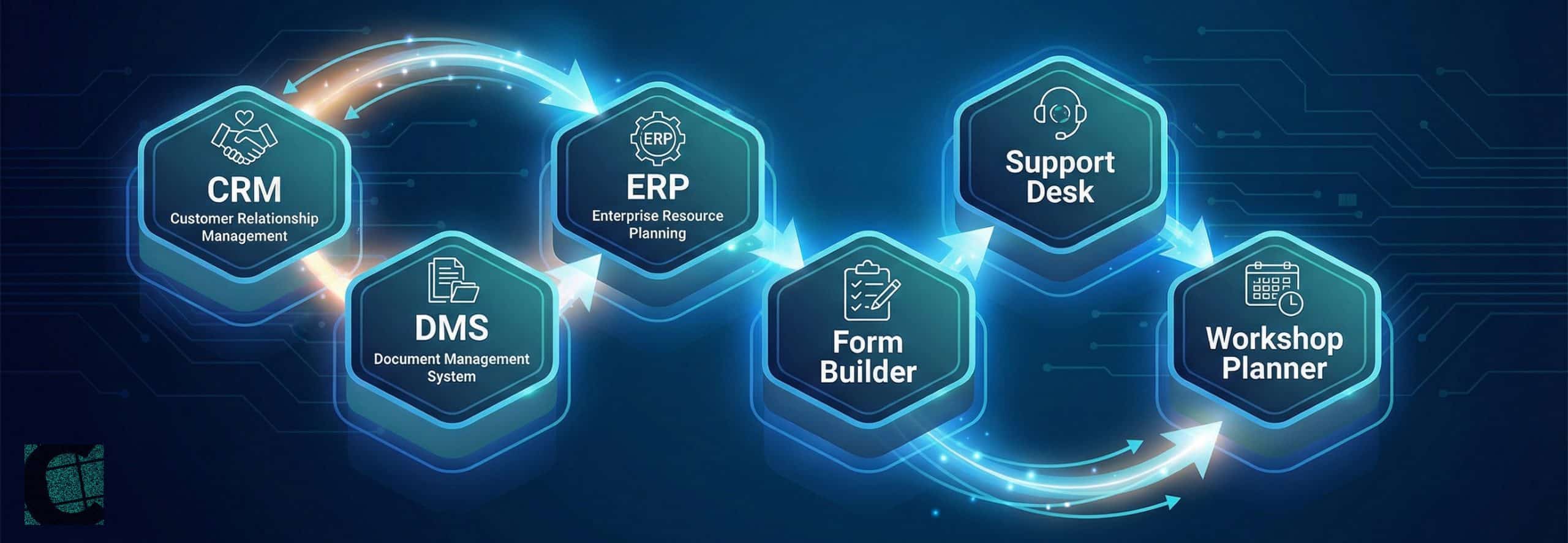 CATAMA Features Rechnungssoftware und Werkstattplaner für Kfz-Werkstatt und Kfz-Handel