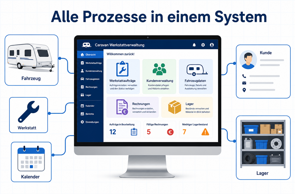 Billing software and workshop scheduling tools for auto repair shops and automotive dealerships