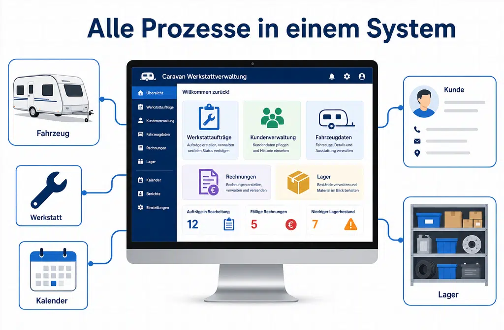 Rechnungssoftware und Werkstattplaner für Kfz-Werkstatt und Kfz-Handel